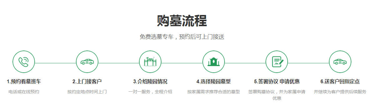未按時繳納墓地管理費(fèi)用，陵園會如何處理？